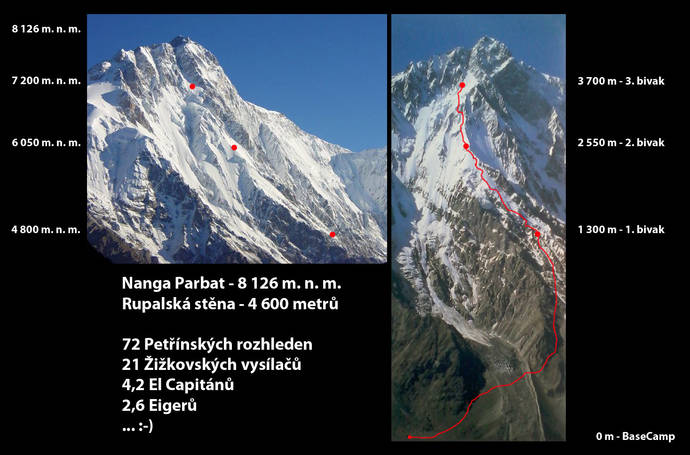 Nanga Parbat - Rupal