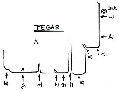 Pegas mapka