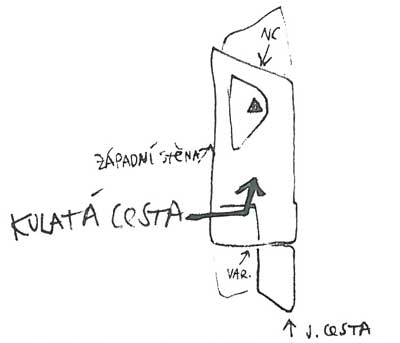 Kulatá-cesta Kulatá-cesta