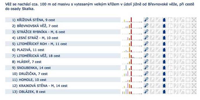 skaly-sektor-seznam