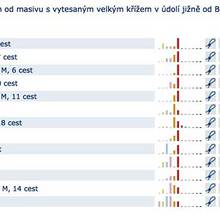 Novinky v databázi skal