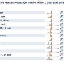 Novinky v databázi skal