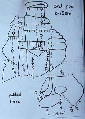 Brd pod křížem - mapa