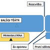 mapka 