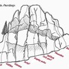 nakreslil P.Hartmann dle: F.Doležal, F.Trefulka