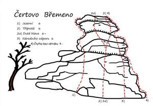 Čertovo břemeno