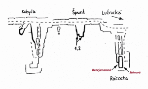 Rácocha (zdroj: Táborsko, 1994)