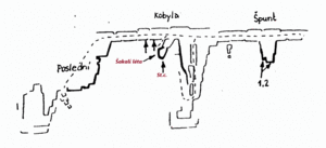 Kobyla (zdroj: Táborsko, 1994)