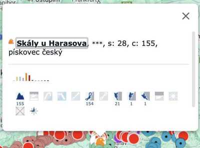 harasov